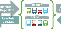 Depot