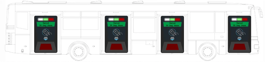 Bus Validator is easy to install and can be installed at multiple doors.