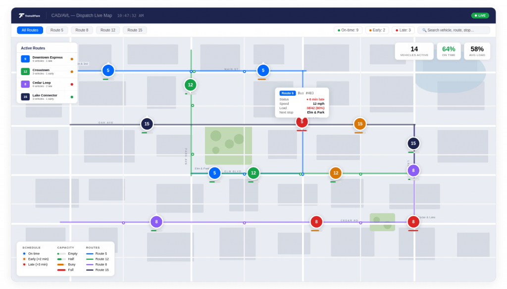 Live fleet map showing real-time transit bus positions with schedule adherence indicators (on-time, early, late) and capacity indicators (empty, full, near full).